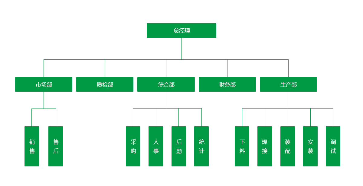 组织架构